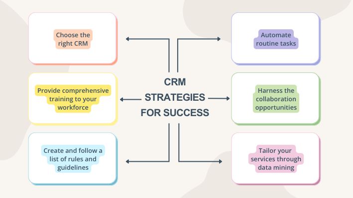 CRM strategies for business