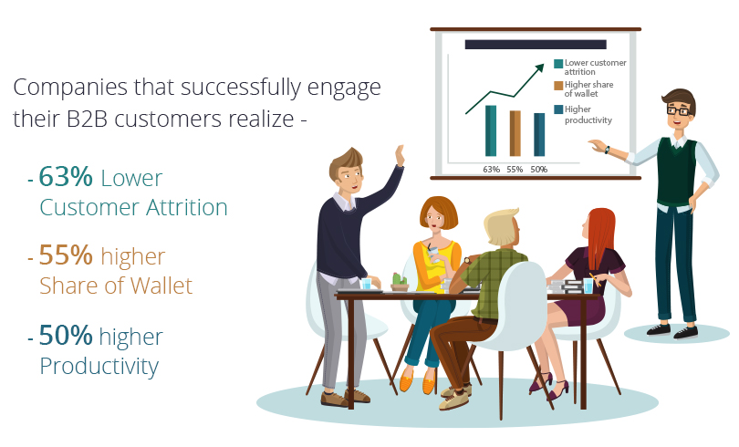 B2B customers realization