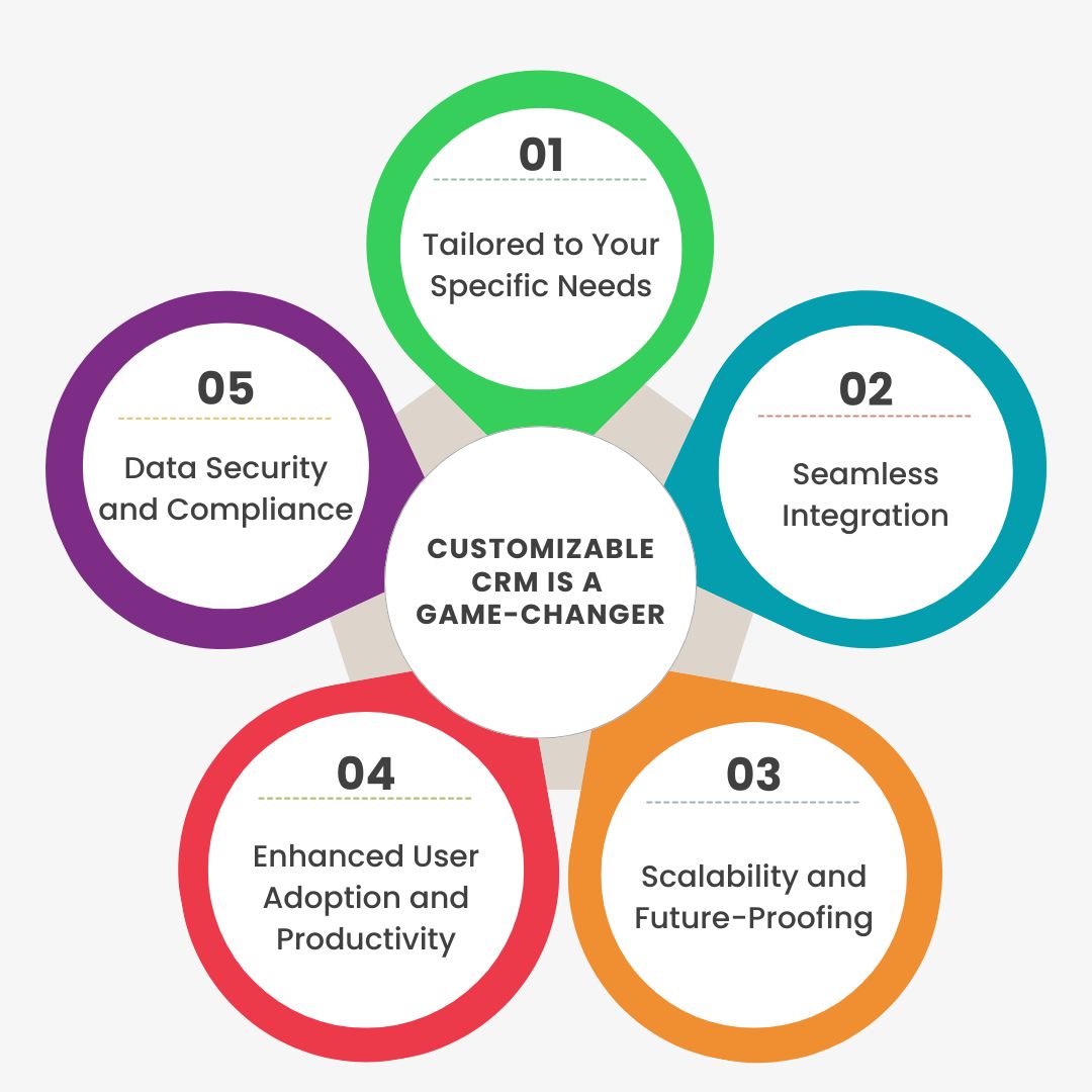 Customizable CRM is A Game Changer