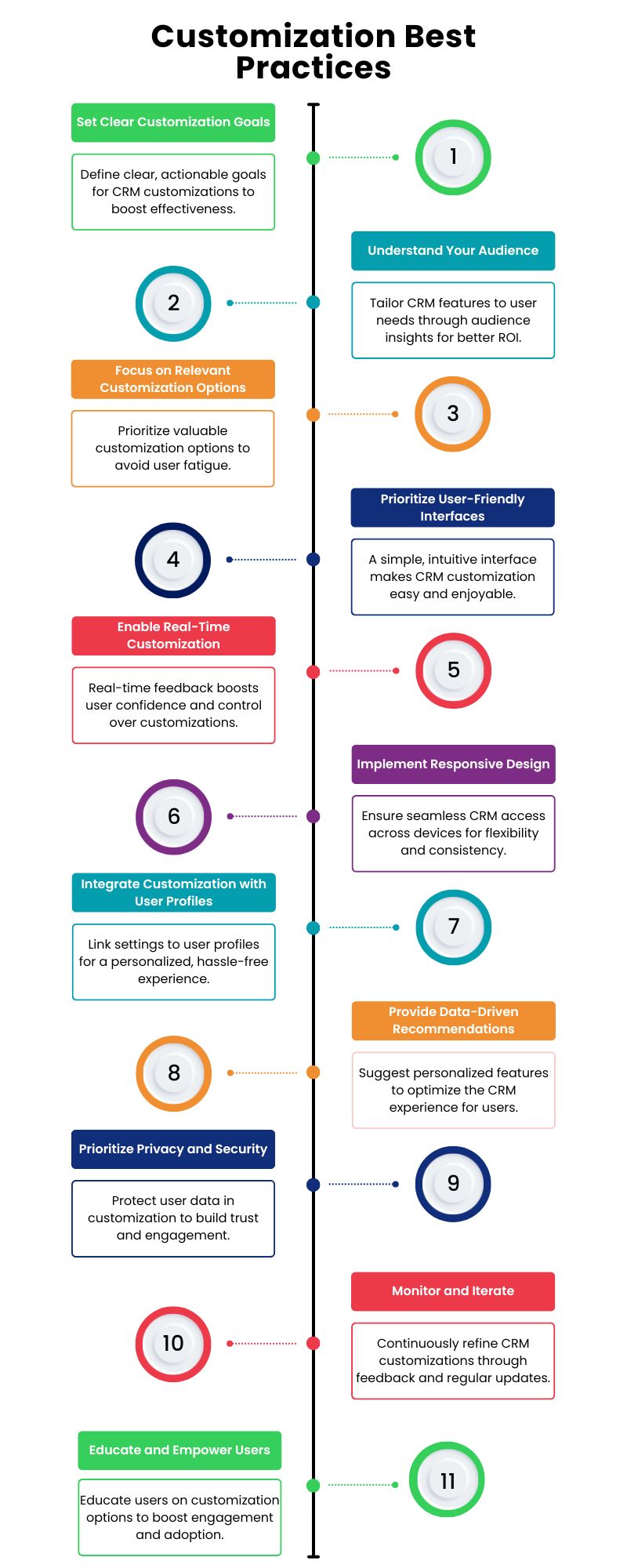 Customization Best Practices