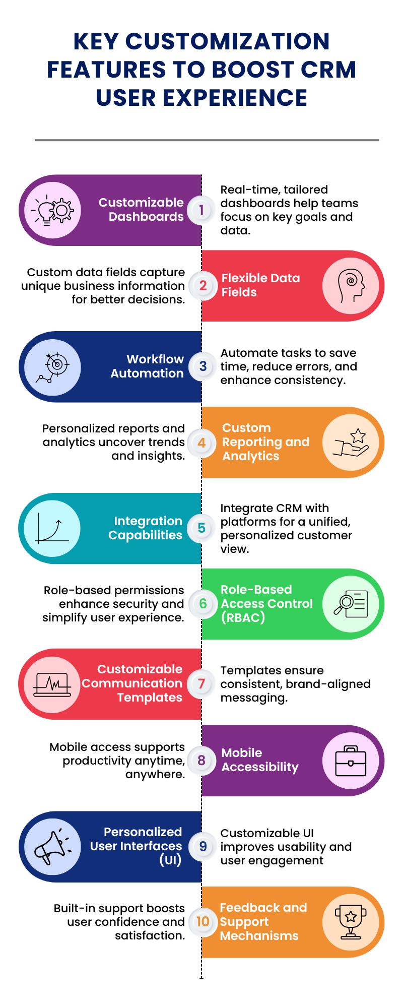 Key Customization Features to Boost CRM User Experience