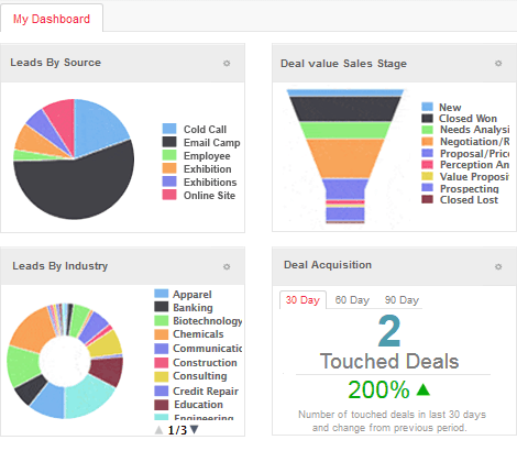 Data Analytics and Reporting