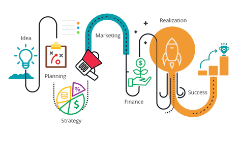Powerful Automated Workflows