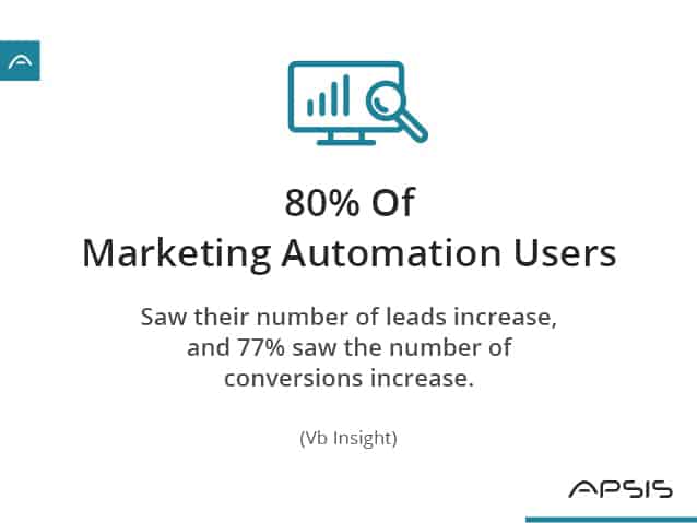 CRM software that integrates with quickbooks 