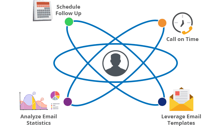 Best crm for quickbooks online