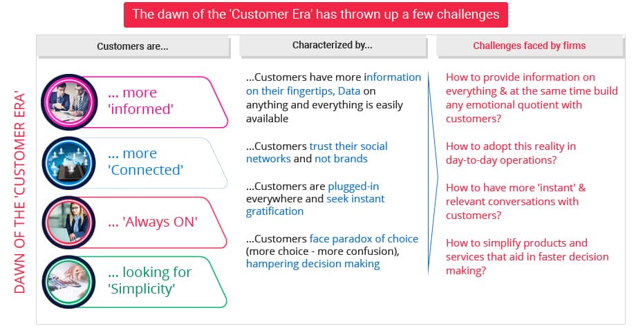 Why is Customer Lifecycle Management Important?