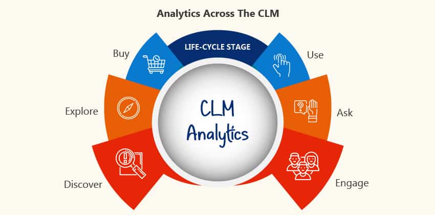 Customer Lifecycle Management Analytics