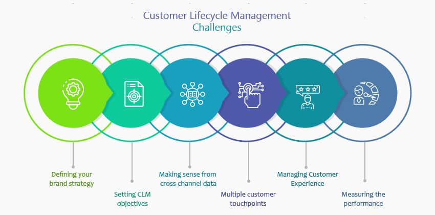 Customer Lifecycle Management Challenges