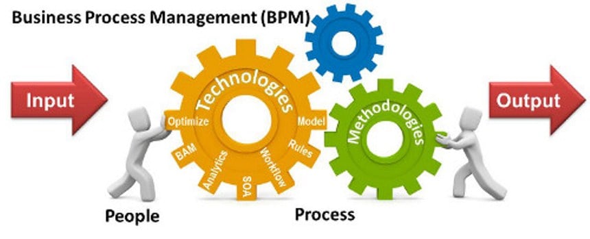 Why you need Business Process Management