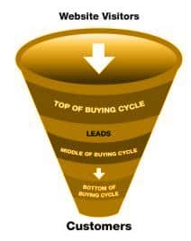 How first time buyers can convert into a loyal customer