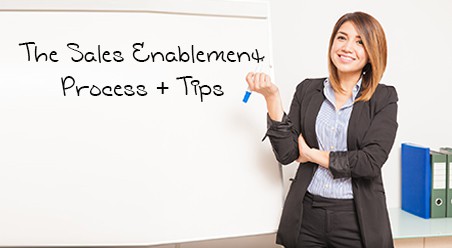 Sales Enablement Process with Who, What, When of Sales