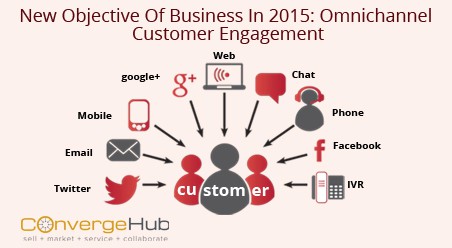 Objective of omnichannel customer engagement