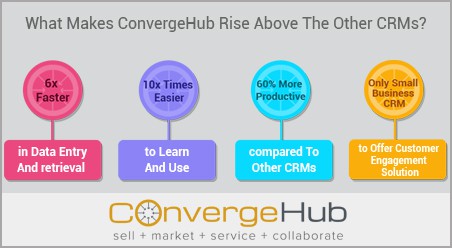 How CRM is a necessity for every small business