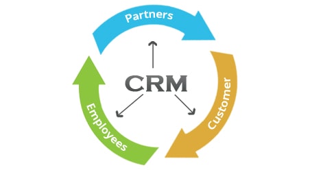 How CRM connecting employees, customers and partners