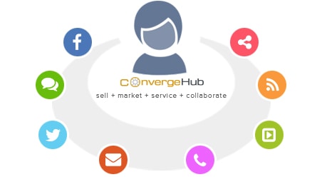 How to use OmniChannel Customer Service with more engagement