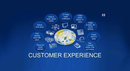 What is Omni-Channel Customer Service Experience in CRM