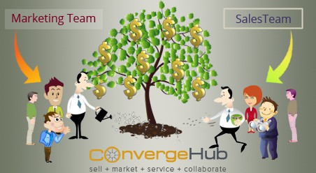 What is Sales Enablement, Why we need sales enablement