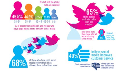 The Guide to Social Customer Service