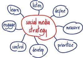 How to start online social selling, Online social selling strategy