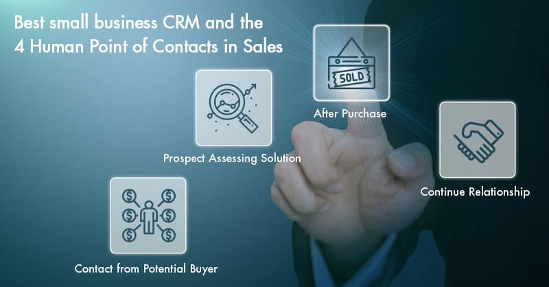 Best Small Business CRM And the 4 Human Point of Contacts in Sales